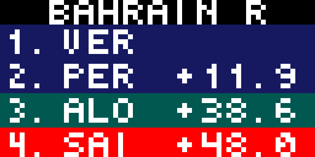 F1 race results