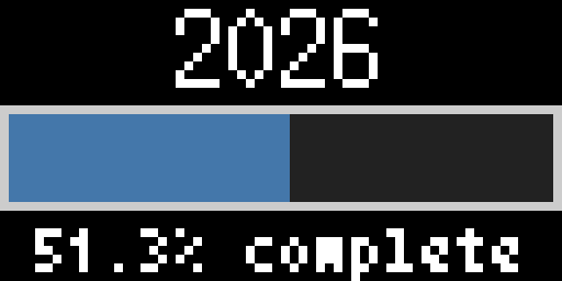Year Progress